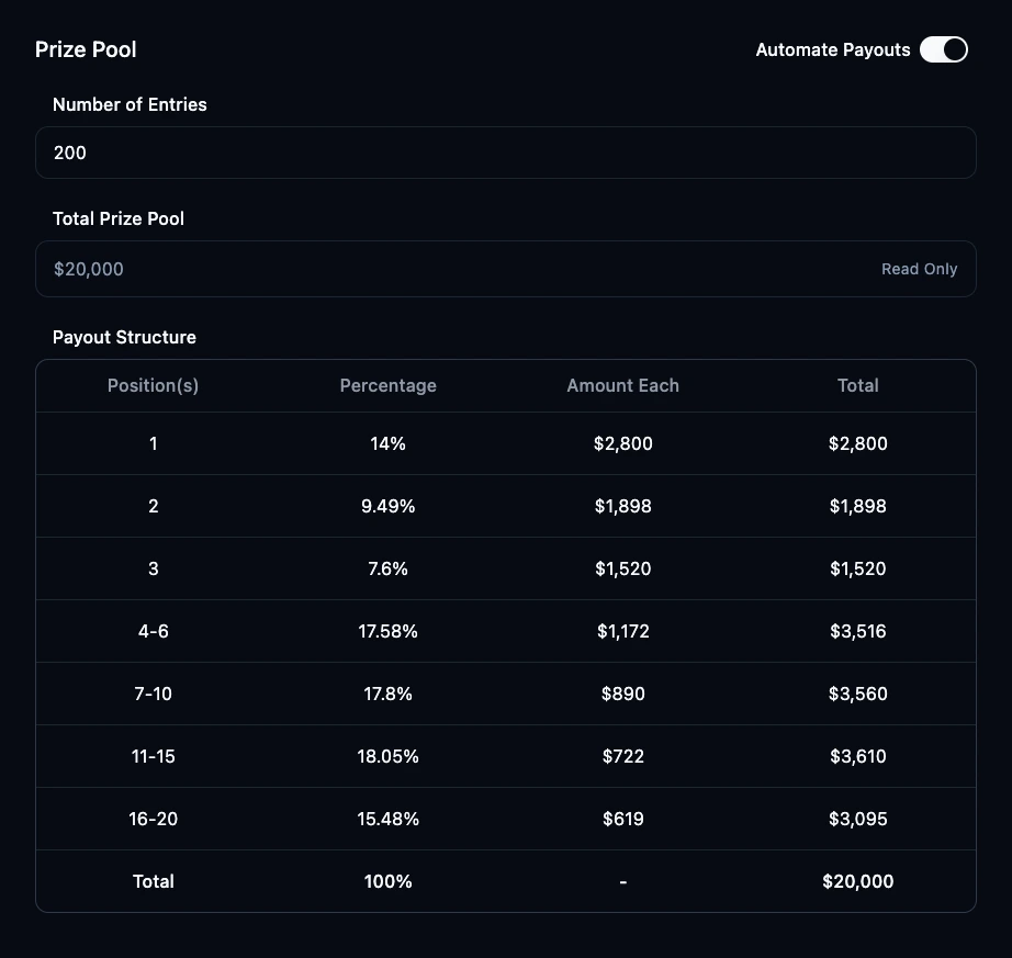 Tournament Payout Structure Interface