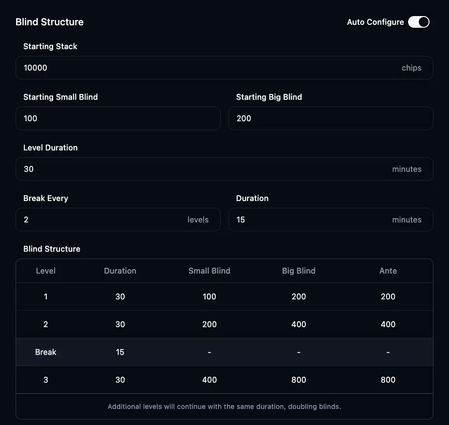 Tournament Blinds Structure Interface